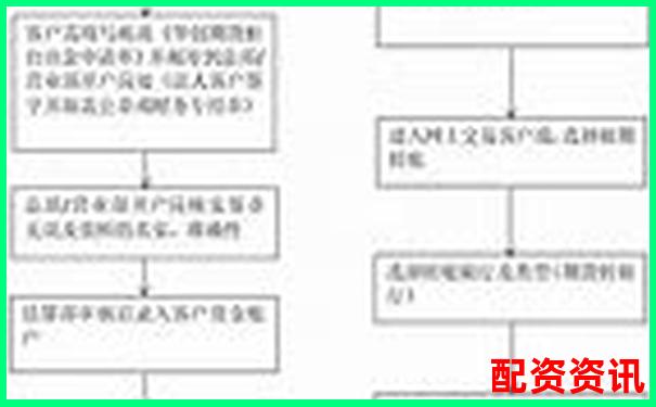 从开户到出金全面评测快牛配资操作流程响应速度-股票十倍杠杆正规平台排名